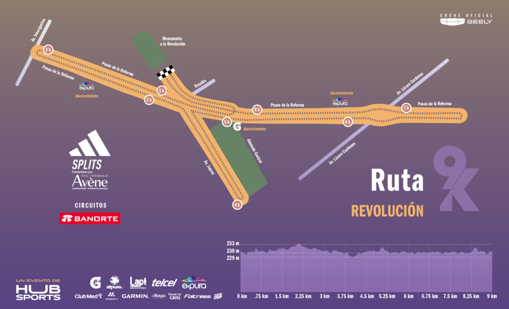 Mapa carrera 9k Adidas split - Hub Sports